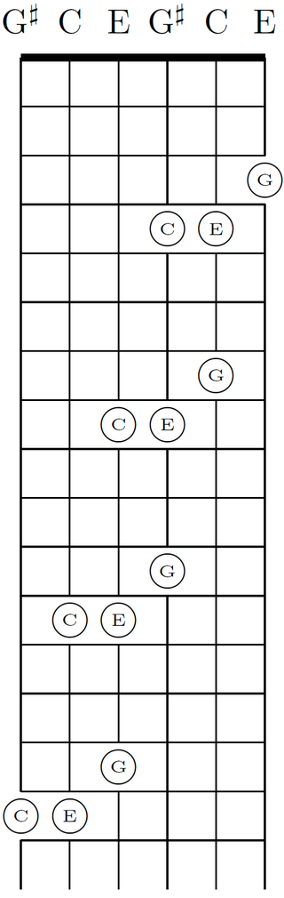Tunings for guitar on sale